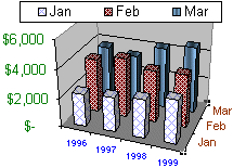 Column Chart